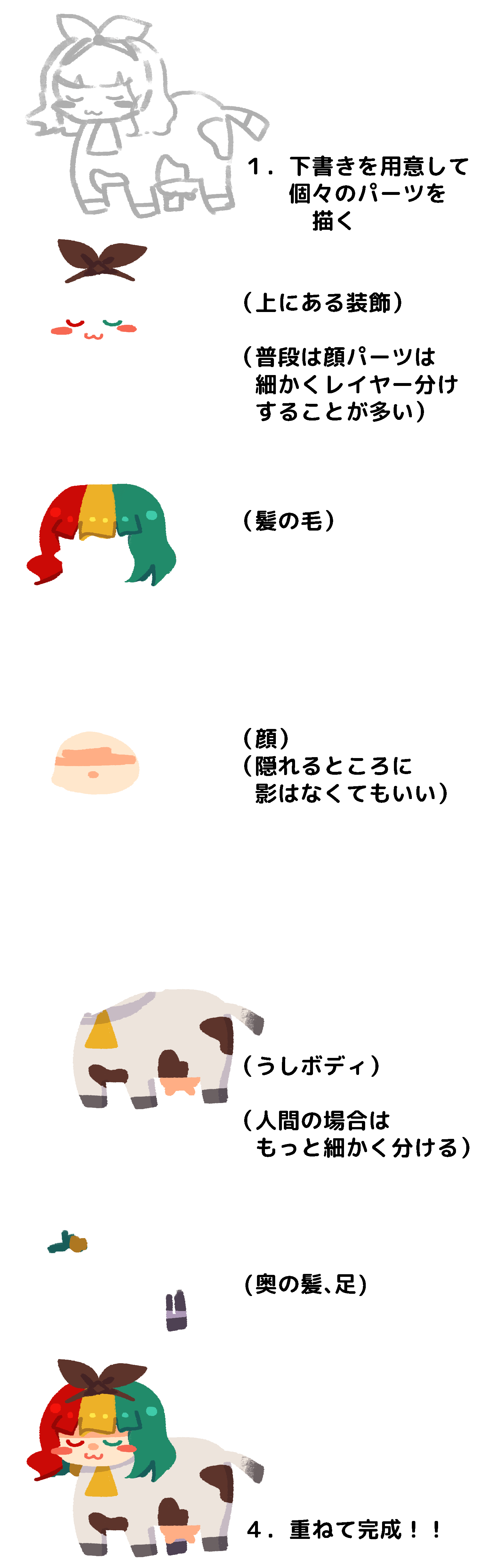 面描き式の主線なし絵の描き方。下書きを用意して個々のパーツを描く、完成の2工程。パーツの個別表示でわかりやすく解説。