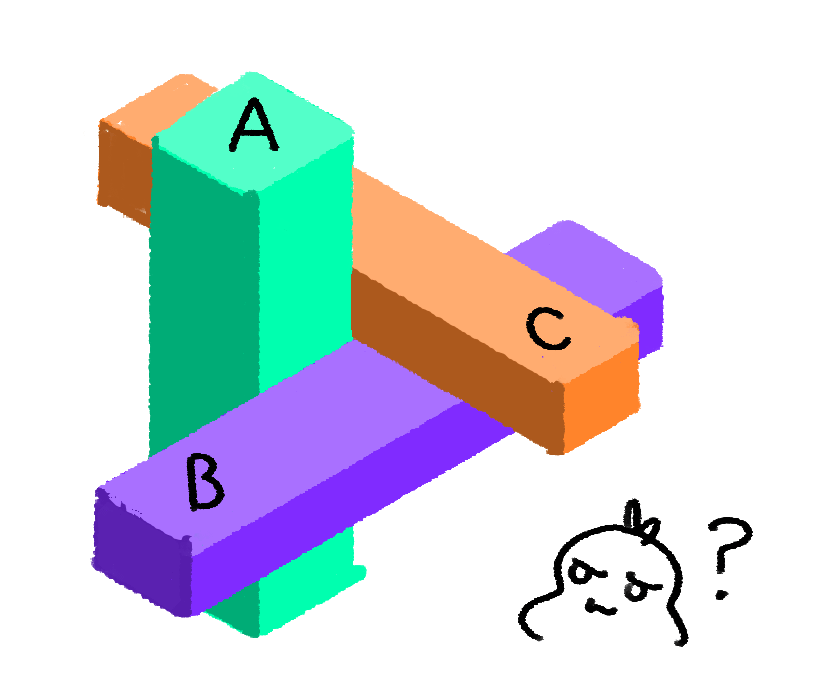 キャラメルの箱のような直方体が複雑な前後関係で絡まりあっている画像。